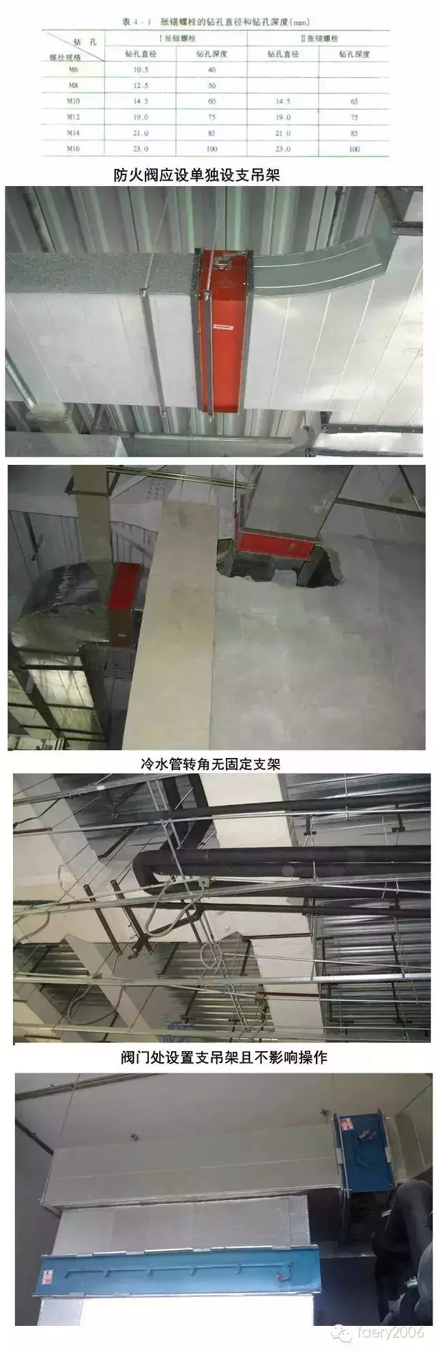 21個風管質量通病詳解