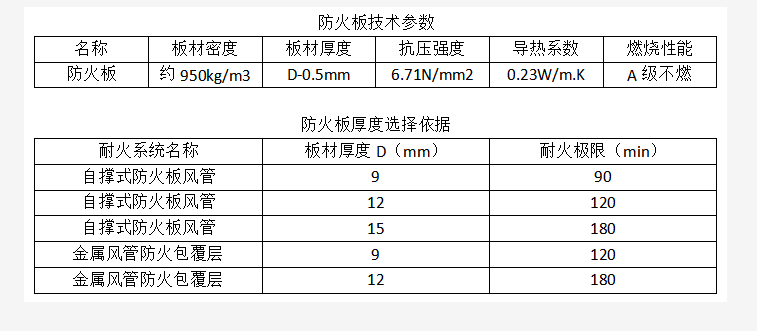 防火板風管制作與安裝工藝標準