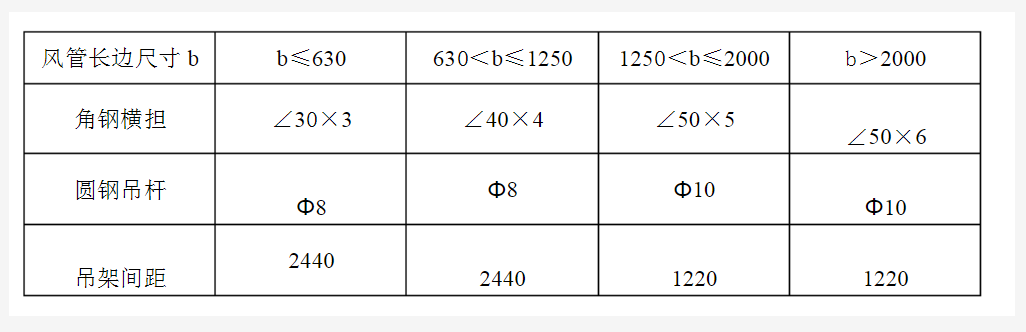 防火板風管制作與安裝工藝標準