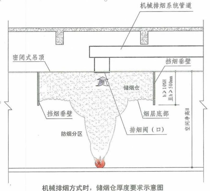 啥是擋煙垂壁？