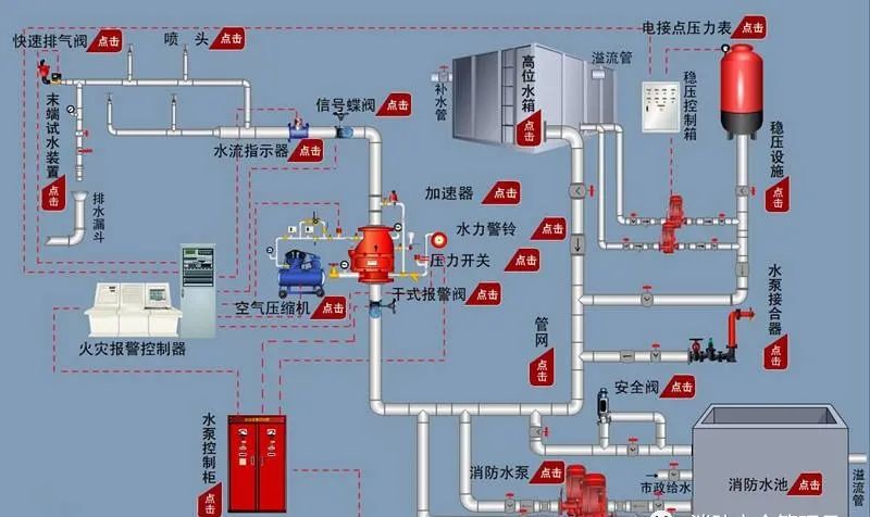 消防驗收三大核心及25個新重點！