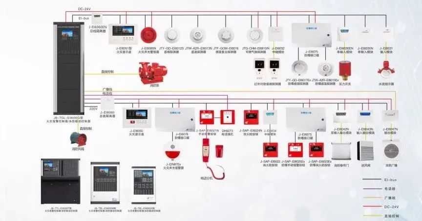 消防設(shè)施如何檢測(cè)？圖文詳解