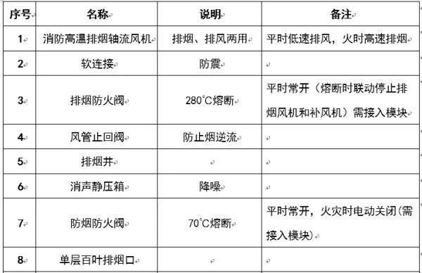 圖文介紹通風(fēng)排煙閥門，終于清楚了！