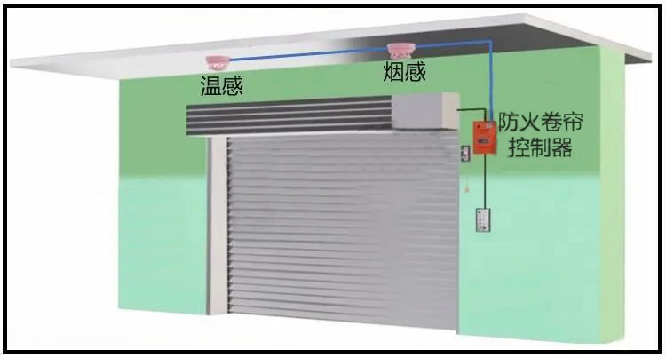 【消防知識(shí)點(diǎn)】防火卷簾火災(zāi)探測(cè)器數(shù)量探討