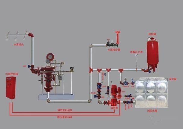 消防驗收存在的問題、消防系統(tǒng)驗收常見問題分享