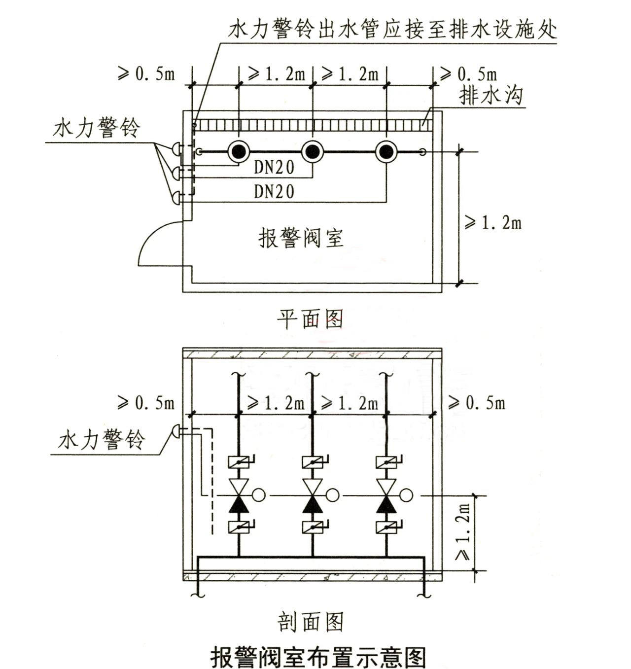 水流報警裝置、末端試水裝置、報警閥知識點