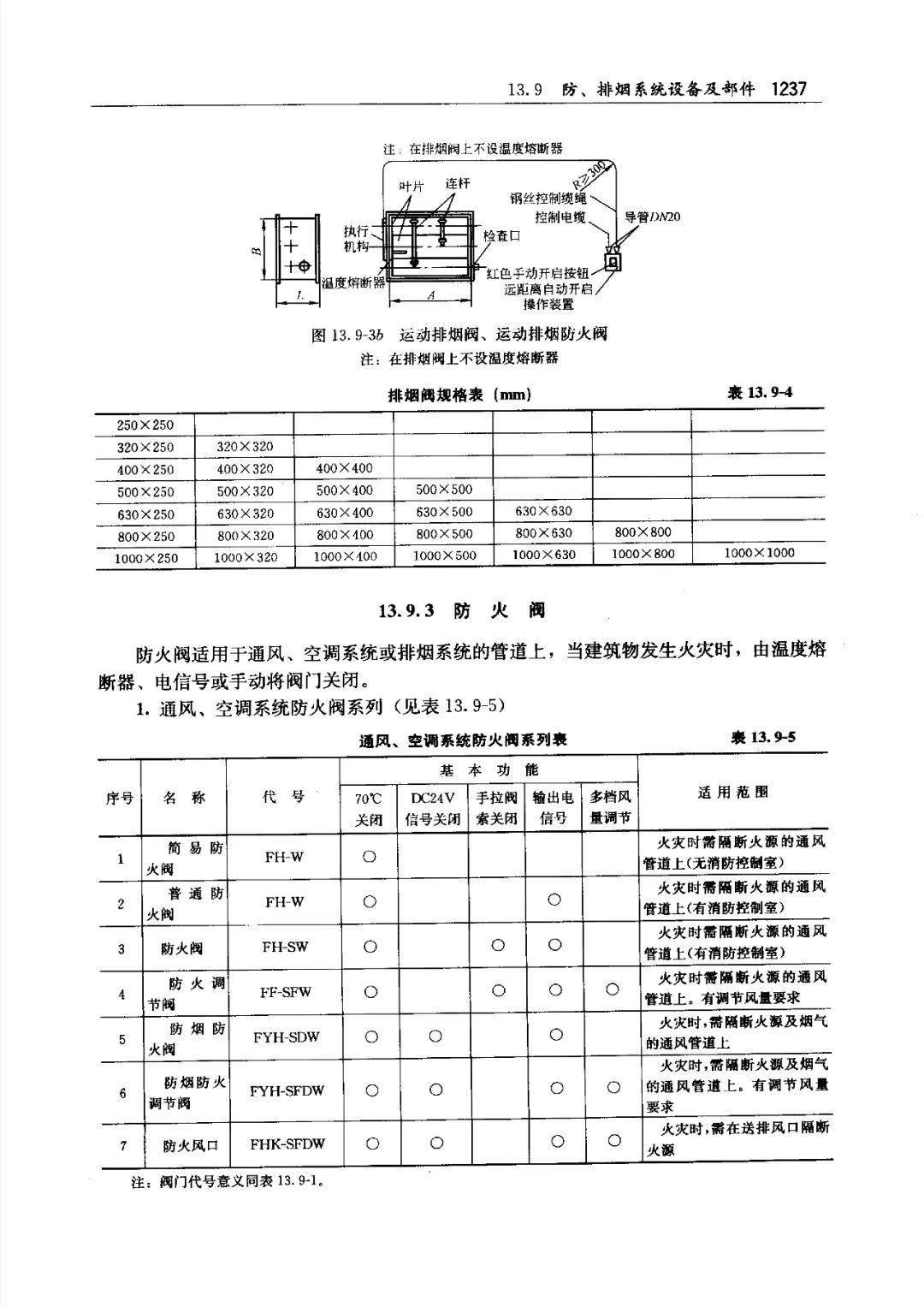防煙、防火閥種類及功能