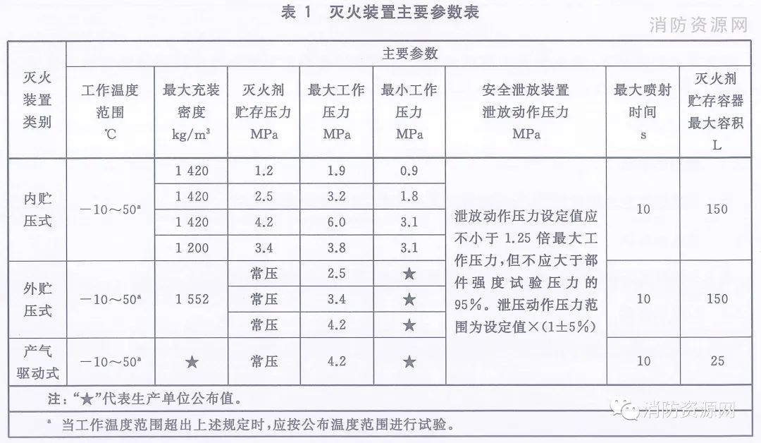 《預制式全氟己酮滅火裝置》T/CECS 10171-2022