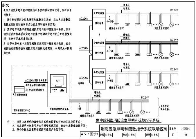 知識分享：智能應急照明疏散指示系統(tǒng)設(shè)計及圖示說明