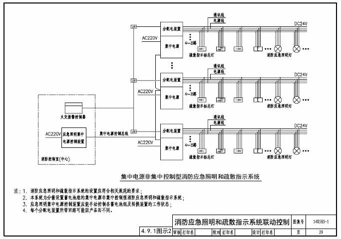 知識分享：智能應急照明疏散指示系統(tǒng)設(shè)計及圖示說明