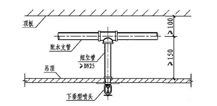 自動(dòng)噴水滅火系統(tǒng)吊頂噴頭安裝指南