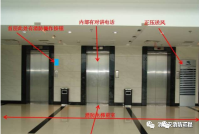 消防設(shè)施檢測(cè)方法匯總【建議收藏】