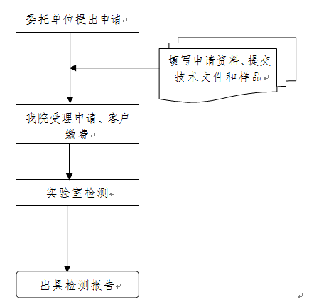 消防檢測委托檢驗業(yè)務受理指南（廣東所）