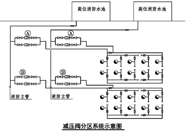 消防給水系統(tǒng)分區(qū)供水場(chǎng)所、形式原理圖示意