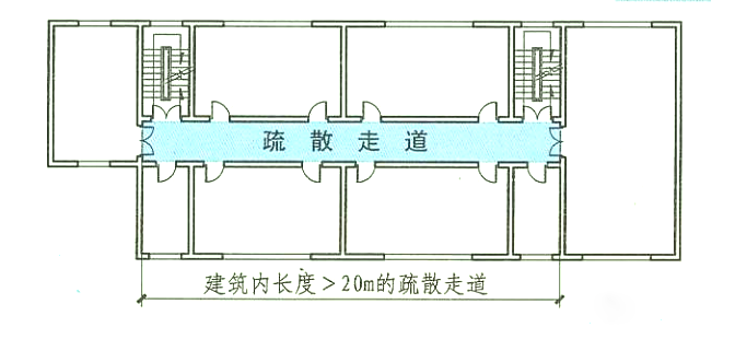長度大于20m的疏散走道中間用防火門分隔可不設(shè)排煙？