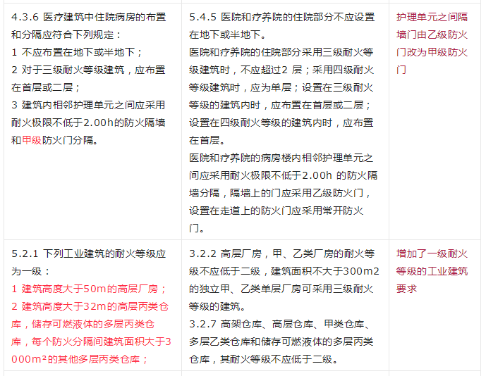 重大變動！GB 55037-2022強制性新規(guī)范，6月1日起實施！