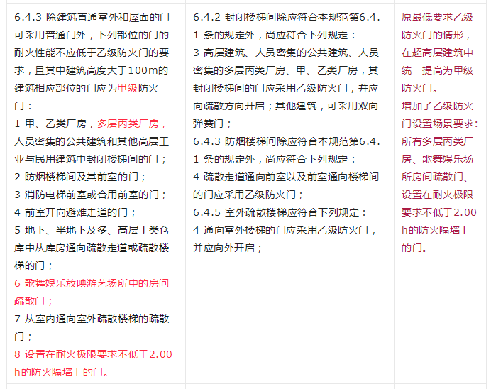 重大變動！GB 55037-2022強制性新規(guī)范，6月1日起實施！