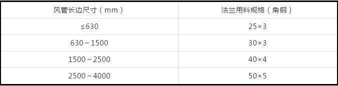 防排煙及通風(fēng)系統(tǒng)工藝，收藏學(xué)習(xí)！
