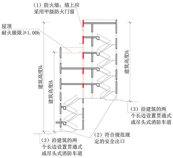 建筑高度、建筑層數(shù)、防火間距的計算方式