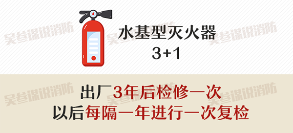 滅火器的配置、檢查、維修、報(bào)廢標(biāo)準(zhǔn)