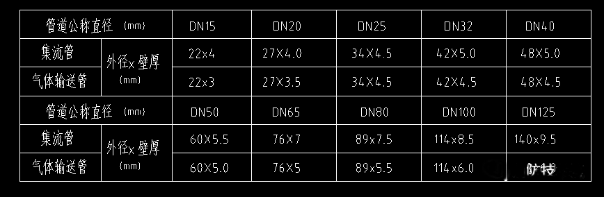 某大型商業(yè)建筑外儲壓七氟丙烷氣體滅火系統設計實例