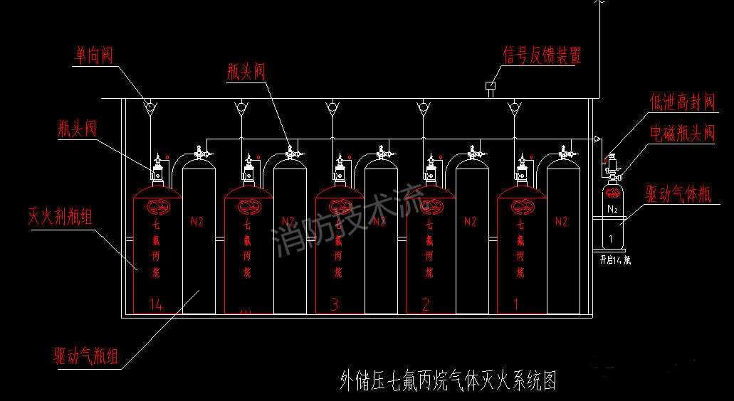 某大型商業(yè)建筑外儲壓七氟丙烷氣體滅火系統設計實例