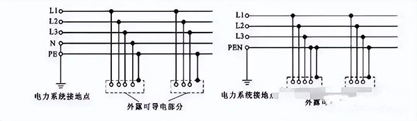 建筑電氣強電系統(tǒng)基礎(chǔ)知識：高低壓配電系統(tǒng)、防雷與接地系統(tǒng)