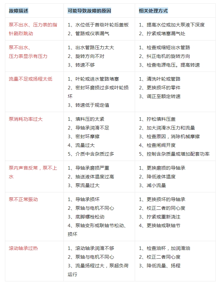 消防泵常見故障及維修方法