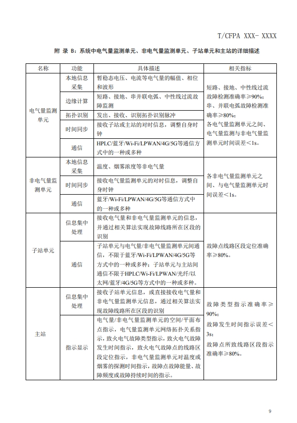 關(guān)于對(duì)《建筑電氣火災(zāi)監(jiān)測(cè)、定位、隔離與溯源系統(tǒng)技術(shù)導(dǎo)則》（征求意見稿）征求意見的函