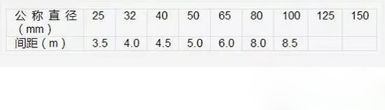 這25個(gè)消防噴淋系統(tǒng)安裝通病，你得知道