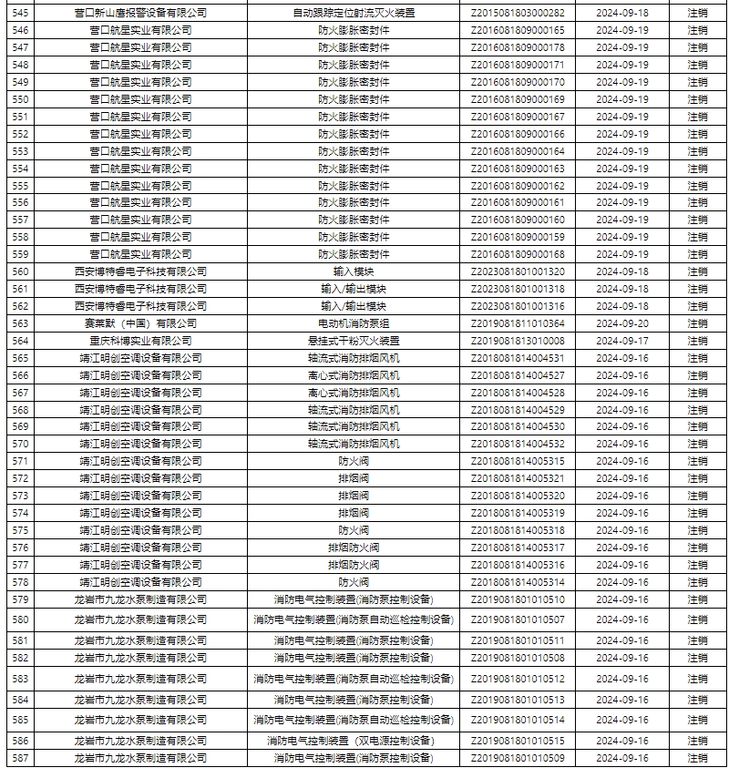 評定中心：再次無效587張消防產(chǎn)品認(rèn)證證書公示
