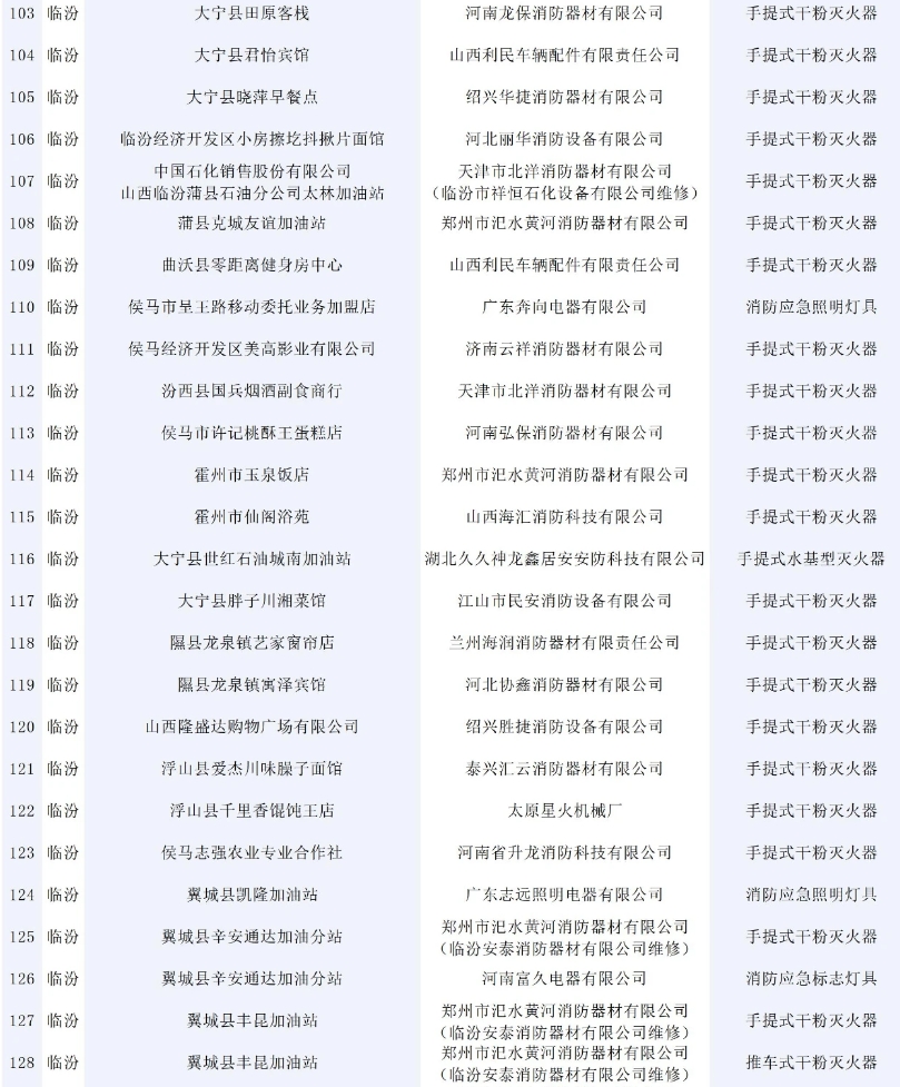 146批次消防產(chǎn)品不合格！