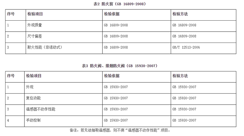 廣州市市場(chǎng)監(jiān)督管理局消防器材產(chǎn)品質(zhì)量監(jiān)督抽查實(shí)施細(xì)則（2024年11月修訂版）