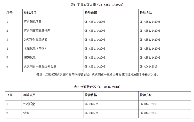 廣州市市場(chǎng)監(jiān)督管理局消防器材產(chǎn)品質(zhì)量監(jiān)督抽查實(shí)施細(xì)則（2024年11月修訂版）