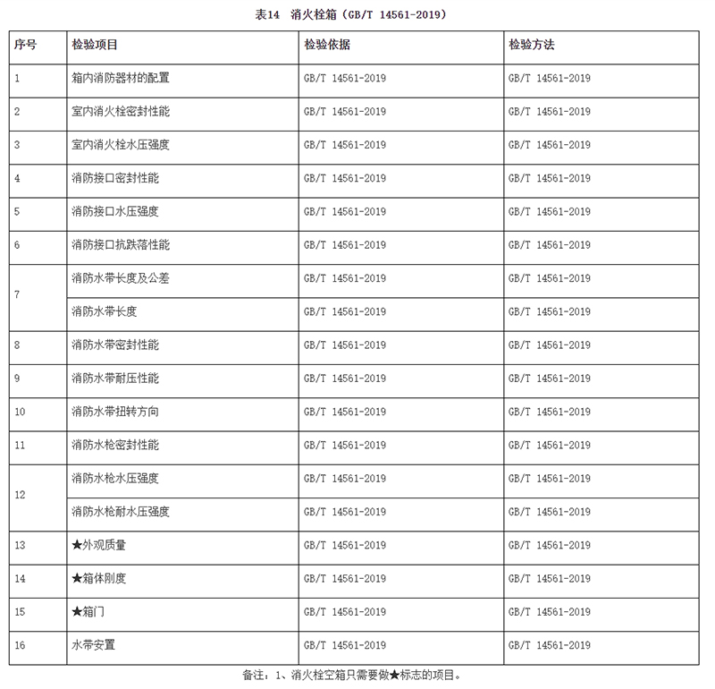 廣州市市場(chǎng)監(jiān)督管理局消防器材產(chǎn)品質(zhì)量監(jiān)督抽查實(shí)施細(xì)則（2024年11月修訂版）